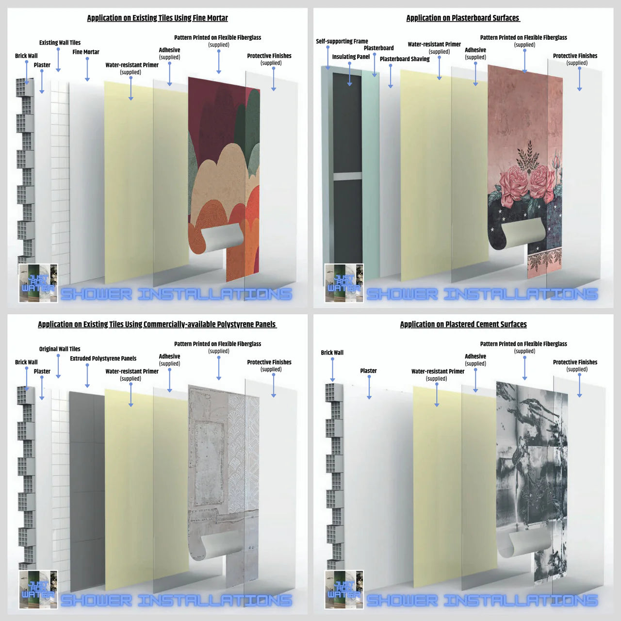 Shower Installation - Technical Information